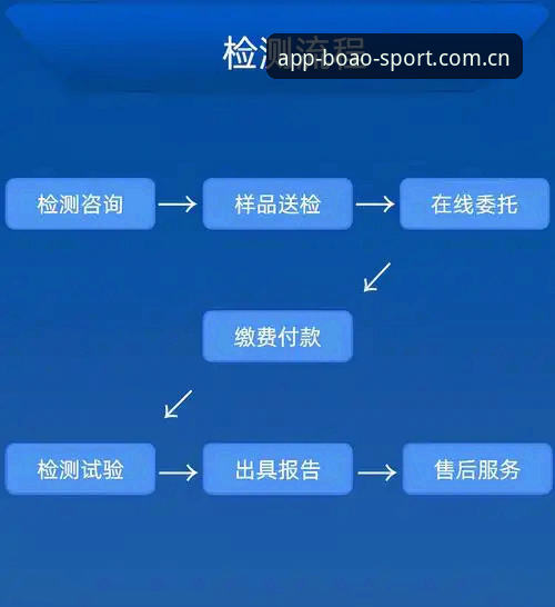 博奥体育注册流程详解：从零开始的技术评测指南